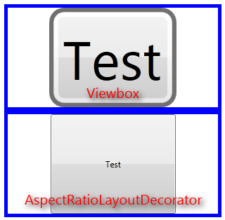 Comparison of ViewBox and AspectRatioLayoutDecorator